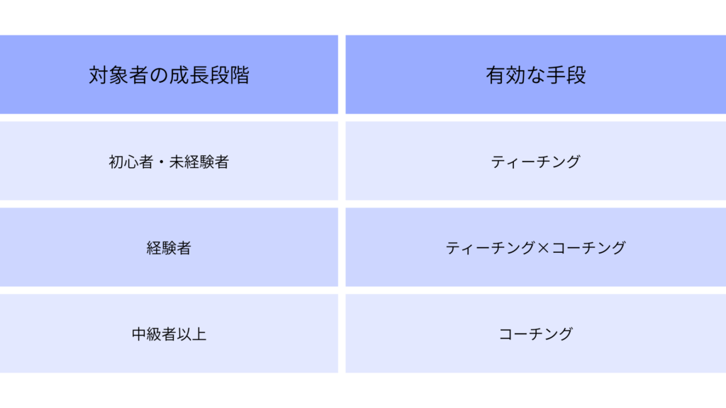 使い分け　まとめ